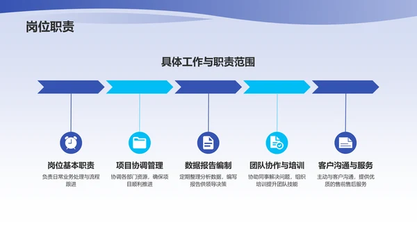 蓝色创意转正述职报告PPT模板