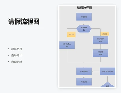 请假流程图