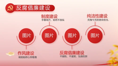 纪检监察党风廉政教育工作汇报ppt