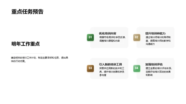 培训成效回顾与展望