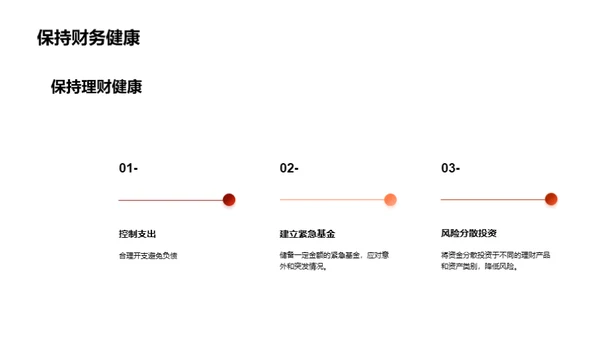 理财规划