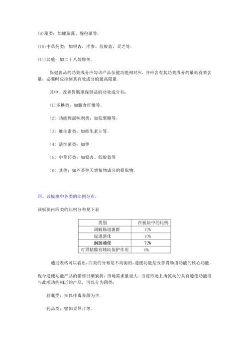 肠胃道保健品板块市场分析(1).docx