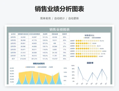 销售业绩分析图表