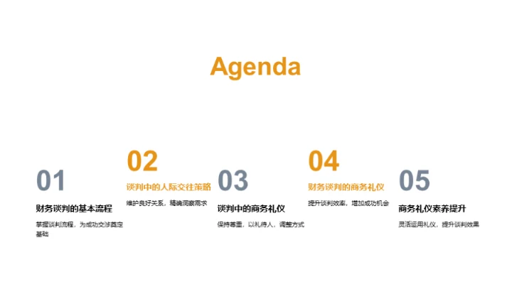 商务礼仪助力谈判成功