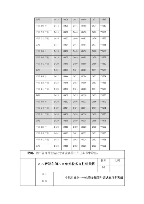 2018年中职组机电一体化设备组装与调试赛项样题