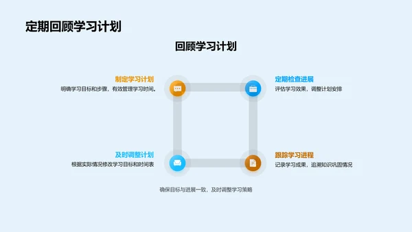 高效学习规划讲座PPT模板