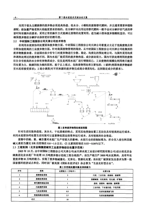 利用水泥窑协同处置废弃物技术研究与工程实例