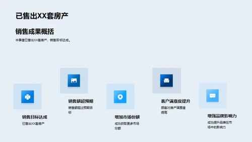 房产销售成绩与战略
