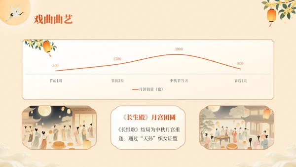 橙色中国风中秋月韵：中秋节文化宣传PPT模板