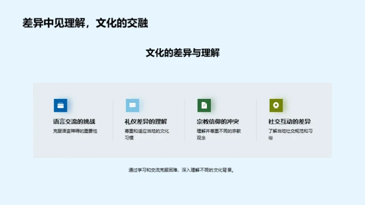 旅行的策划与感悟