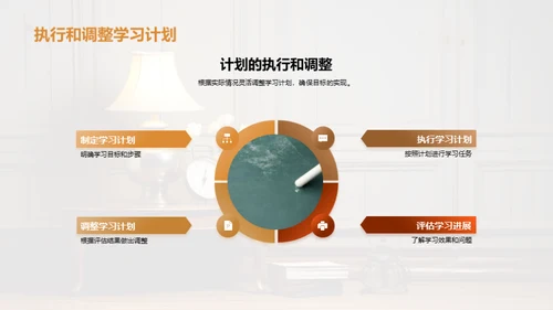 精准学习秘籍