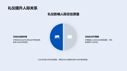 文化礼仪实践讲座PPT模板