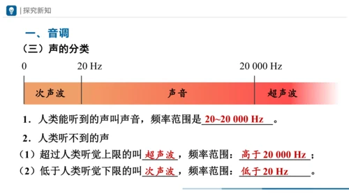 人教版八年级物理上册 2.2 声音的特性 课件（28页ppt）