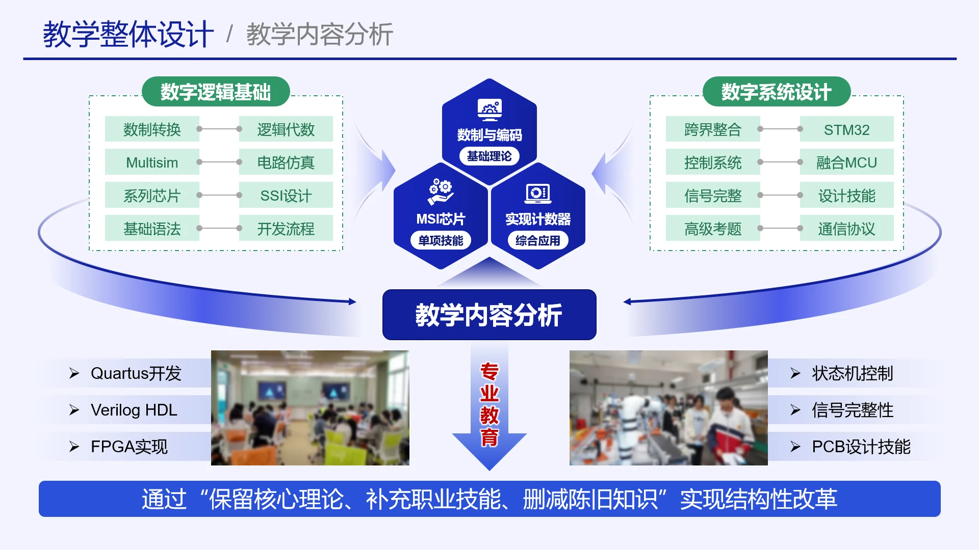高级蓝色教学实施框架教学设计教学内容分析