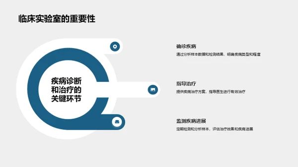 揭秘医学实验室