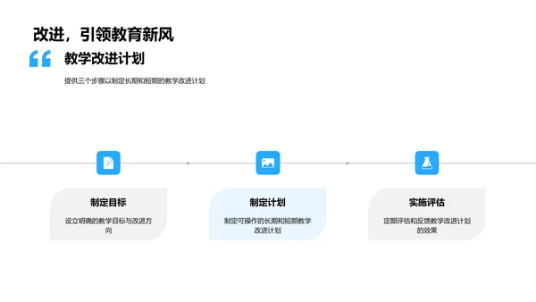美术教学质量提升PPT模板