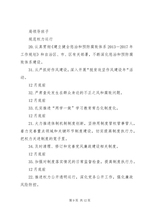 招商促进局XX年度党风廉政建设主体责任工作清单.docx