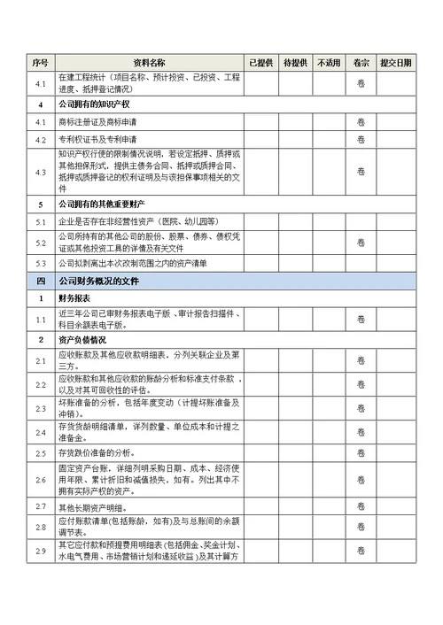 公司尽调清单(模板)