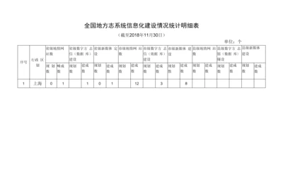 全国地方志系统信息化建设情况统计明细表.docx