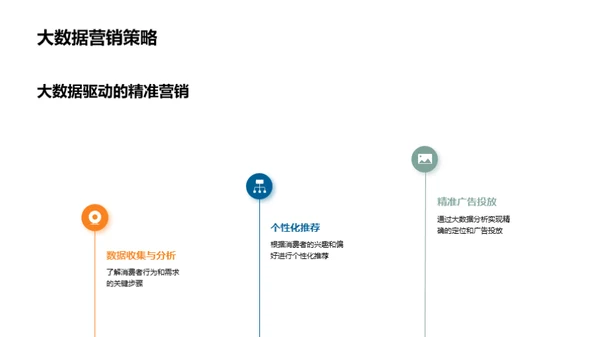 掌握新营销 全球旅游新势力