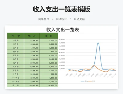 收入支出一览表模版