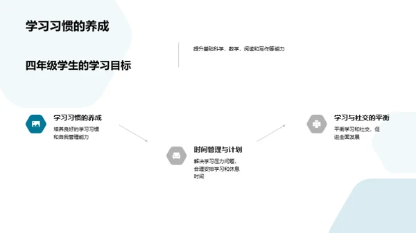 四年级学习与成长