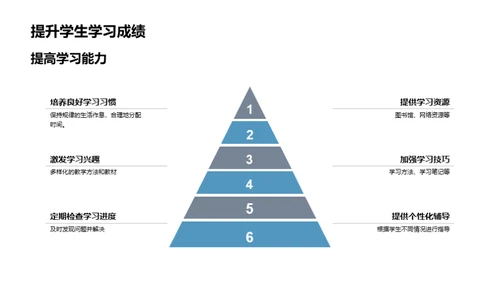 升学路上的策略攻略