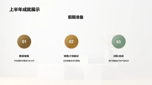 半年销售业绩盘点