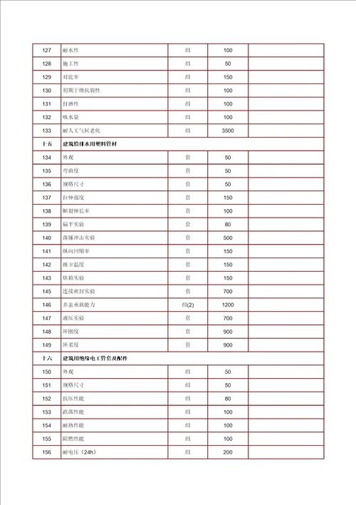 海南省建设工程质量检测收费项目及标准共12页