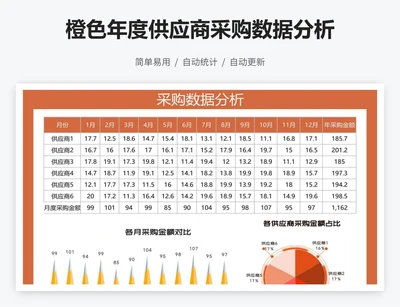 橙色年度供应商采购数据分析