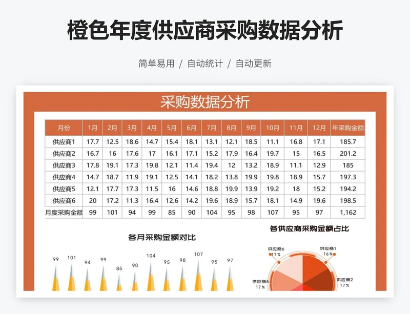 橙色年度供应商采购数据分析