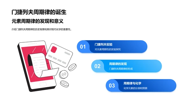 掌握周期表