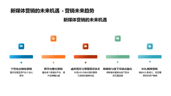 新媒体营销全解析