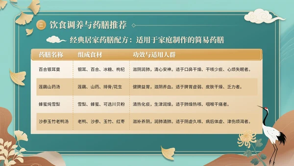 青色中国风秋季养生中医课堂PPT模板