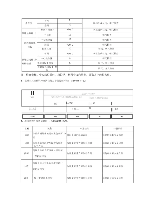 建筑安装工程允许偏差手册