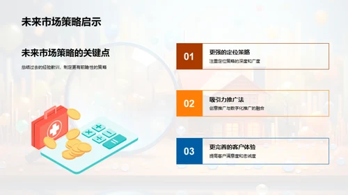 市场策略年度回顾