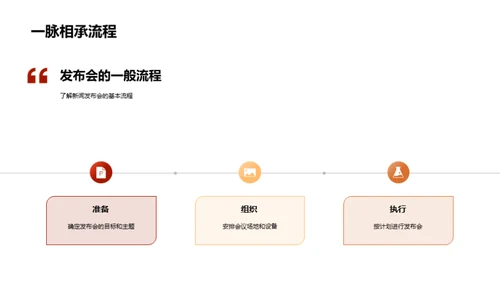 新闻发布会商务礼仪解析