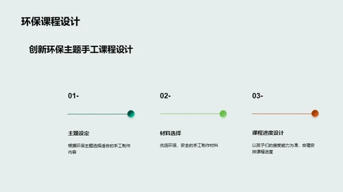 环保教育与手工课的结合