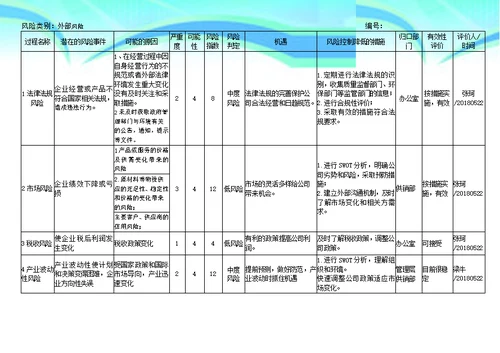 风险和机遇评价及应对措施表