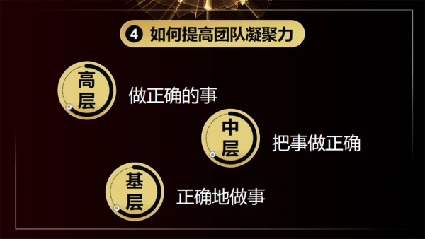 团队凝聚力通用PPT模板