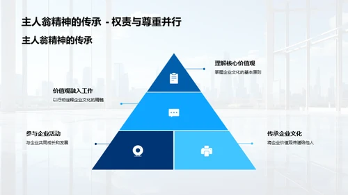 员工与企业文化