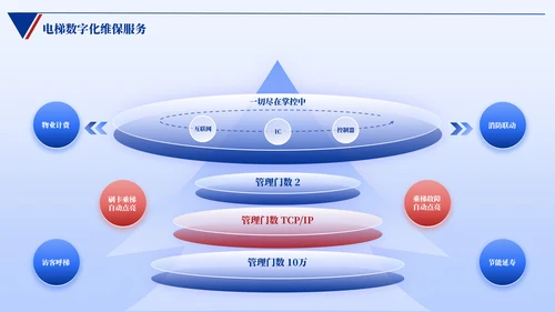 蓝色简约风逻辑架构PPT版式合集