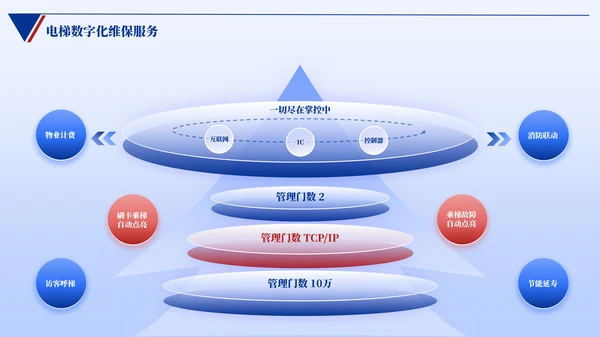 蓝色简约风逻辑架构PPT版式合集
