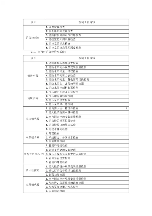 建筑消防设施检测方案