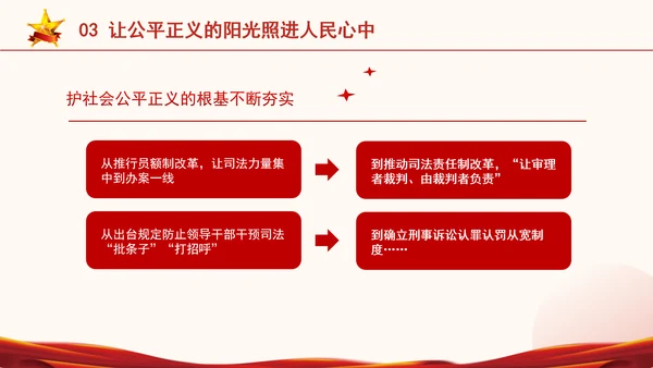 新中国成立75周年法治进步成就综述专题党课PPT课件