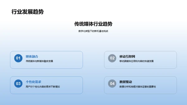 走向数字化的公司蓝图