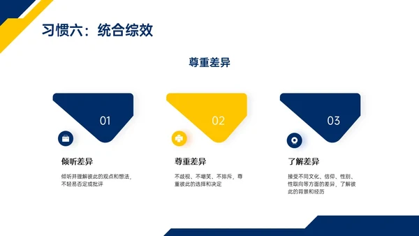 蓝色黄色商务实拍高效能人士的七习惯ppt