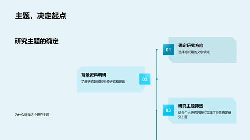 文学研究答辩报告