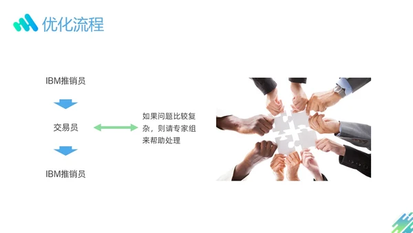 蓝色绿色渐变形状企业流程管理培训PPT课件其他管理
