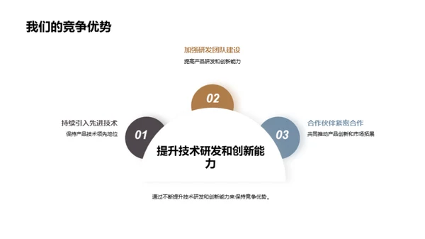 冷藏车市场前沿解读